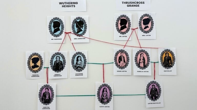 Wuthering Heights family tree in a detective wall display style with red yarn symbolizing connections for family, green for marriage